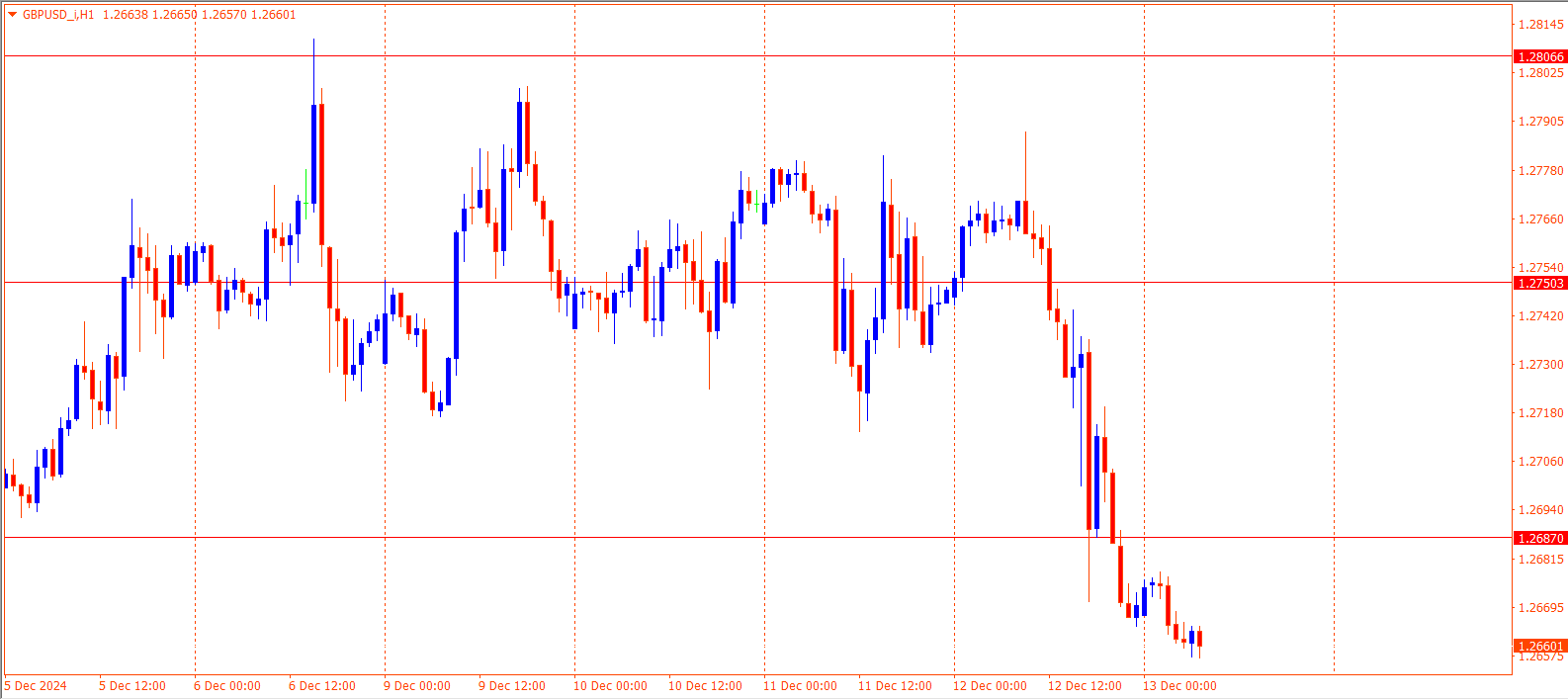 GBPUSD